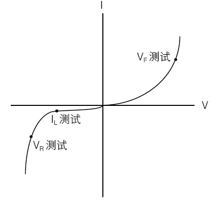 D1͵LEDֱI-V͜y(c)ԇc(din)ڿsţ