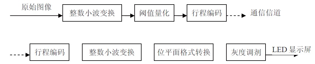 LEDĻϵy(tng)D