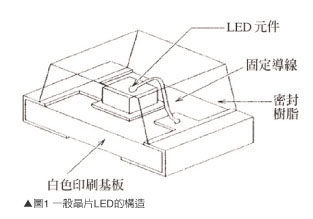 LEDоƬ