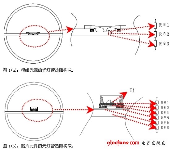 �D1������ܵğ��蘋(g��u)�Ɍ�(du��)����(���ϵ�y(t��ng)�O(sh��)Ӌ(j��))