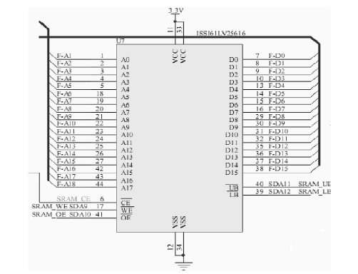 �D2 SRAM �·