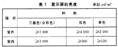 LED�@ʾ������