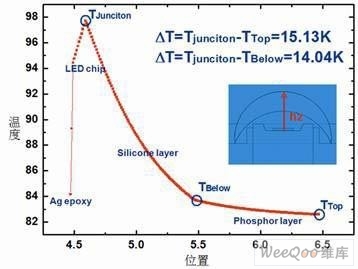  ����x���b�Y(ji��)��(g��u)������Ʒ��h2����ď���ضȷֲ�(h2=1mm)