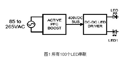 100LED(lin)