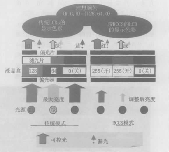 �D8 RCCS ����Ĺ�����r