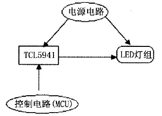 �D3 �(q��)���·ԭ��D
