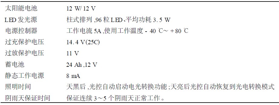1 ̫LED ߵҪָ(bio)