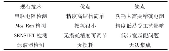 ��1 �F(xi��n)�вɘӼ��g(sh��)�������c(di��n)