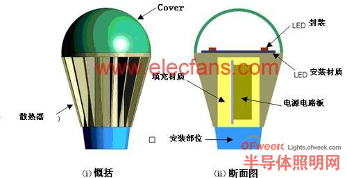 LED�������D