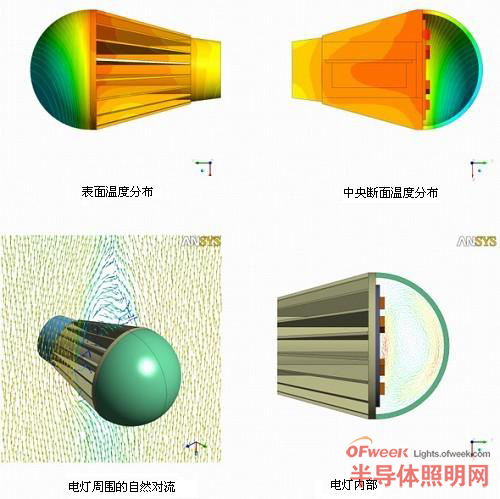 ����(j��)ANSYS�M(j��n)�П����w�����ĽY(ji��)���D