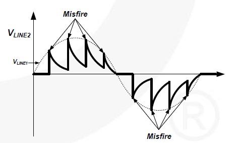 Figure 3. ��ס����;S���������r(sh��)�{(di��o)��������