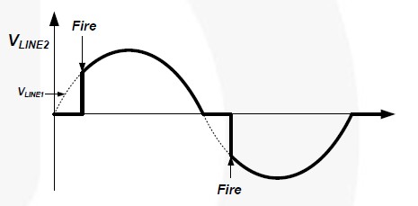 Figure 2. ��ס����;S��������r(sh��)�{(di��o)��������