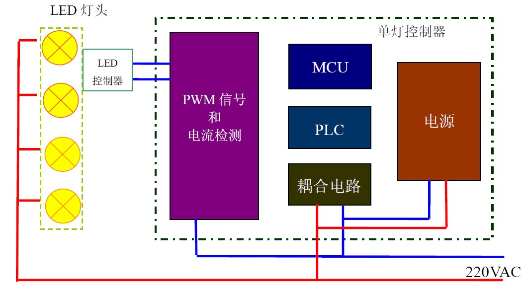 �D 1 LT2206-P �͆Ο��������Ŀ�D