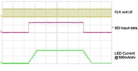10 kHz �r(sh��)��l�ʕr(sh��)�� LED �_�����P(gu��n)�]��r