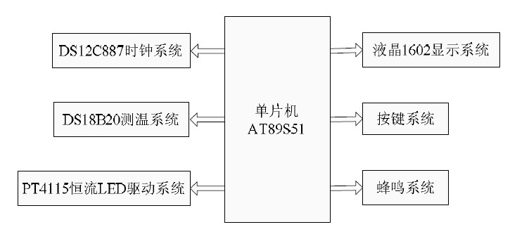 �D1 ϵ�y(t��ng)�Y(ji��)��(g��u)��D