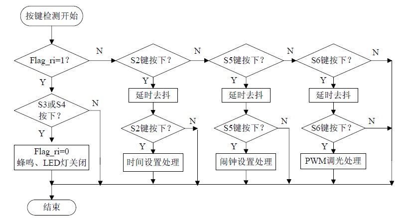 �D11 ���I�z�y(c��)�c̎�����̈D
