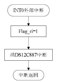 �D12 �[��Д����̈D