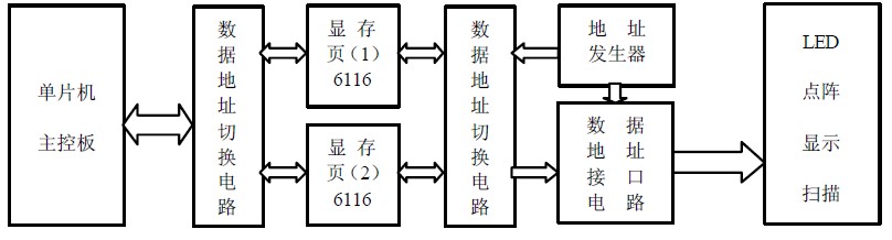 D1 LED @ʾϵy(tng)Y(ji)(gu)D