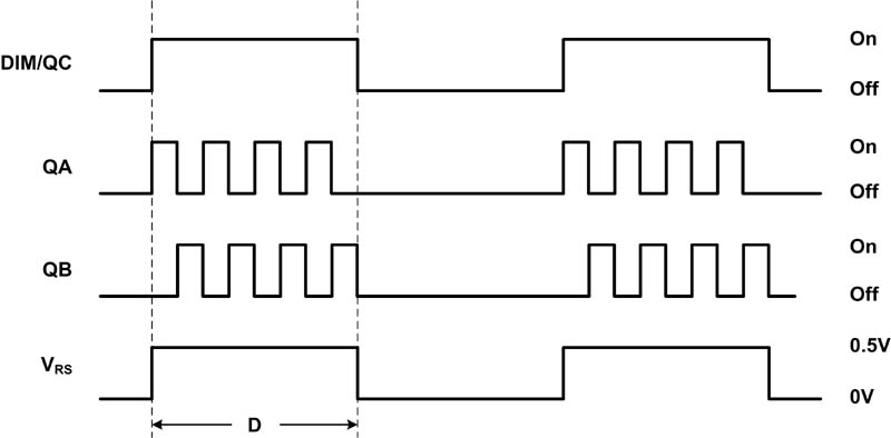 D 4 PWM {(dio)(ji)