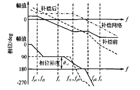 D3 a(b)ǰϵy(tng)_h(hun)l푑(yng)