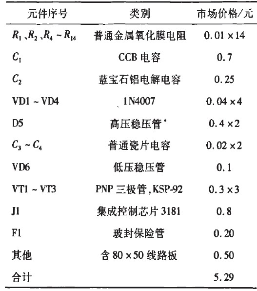 ��2 LED���^���(q��)��(d��ng)�·�ɱ�����