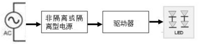 D1 LED(q)(dng)Ļ·ʾD