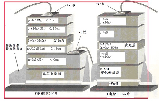 �{��ʯ��̼�����r�׵�LED�Y(ji��)��(g��u)�D