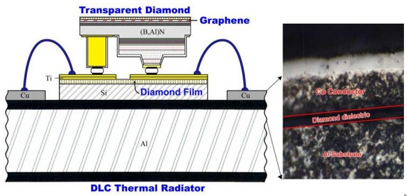 ������@̼(DiamondLikeCarbon��DLC)���Ĥ���Դ�����LED��ɢ��