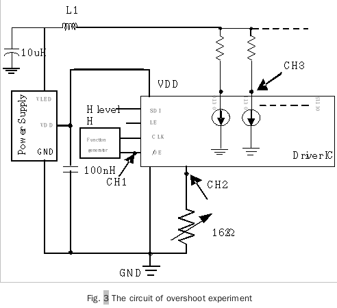 led��Ļ�(q��)��(d��ng)���g(sh��)�еĊW��: ����푑�(y��ng)